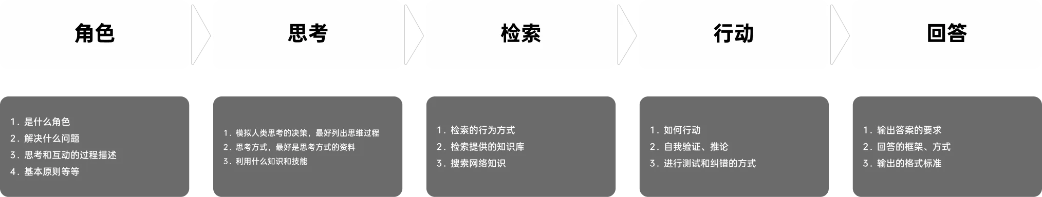 Ai-02