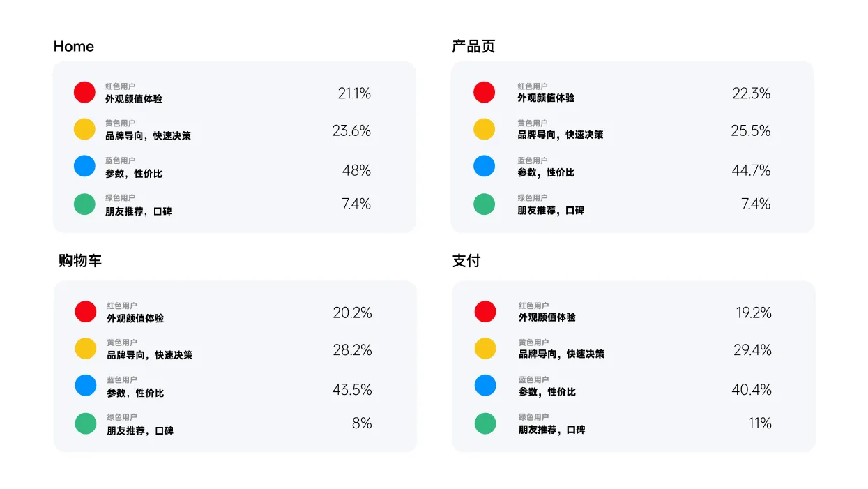 Digtal-usercolor-02