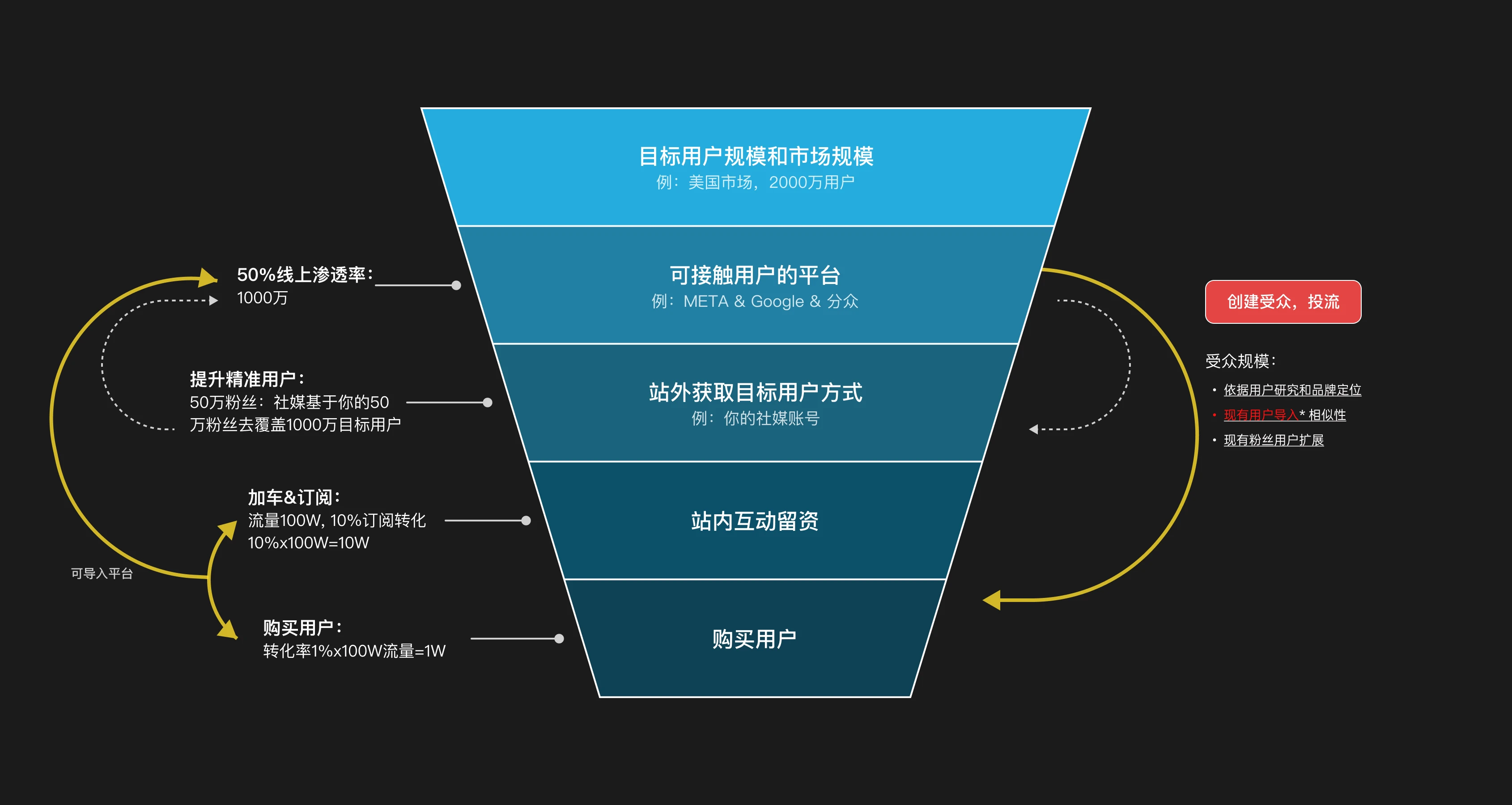 marketing-04